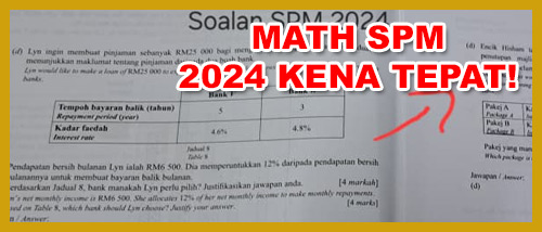 Matematik 2024 Kena Tepat